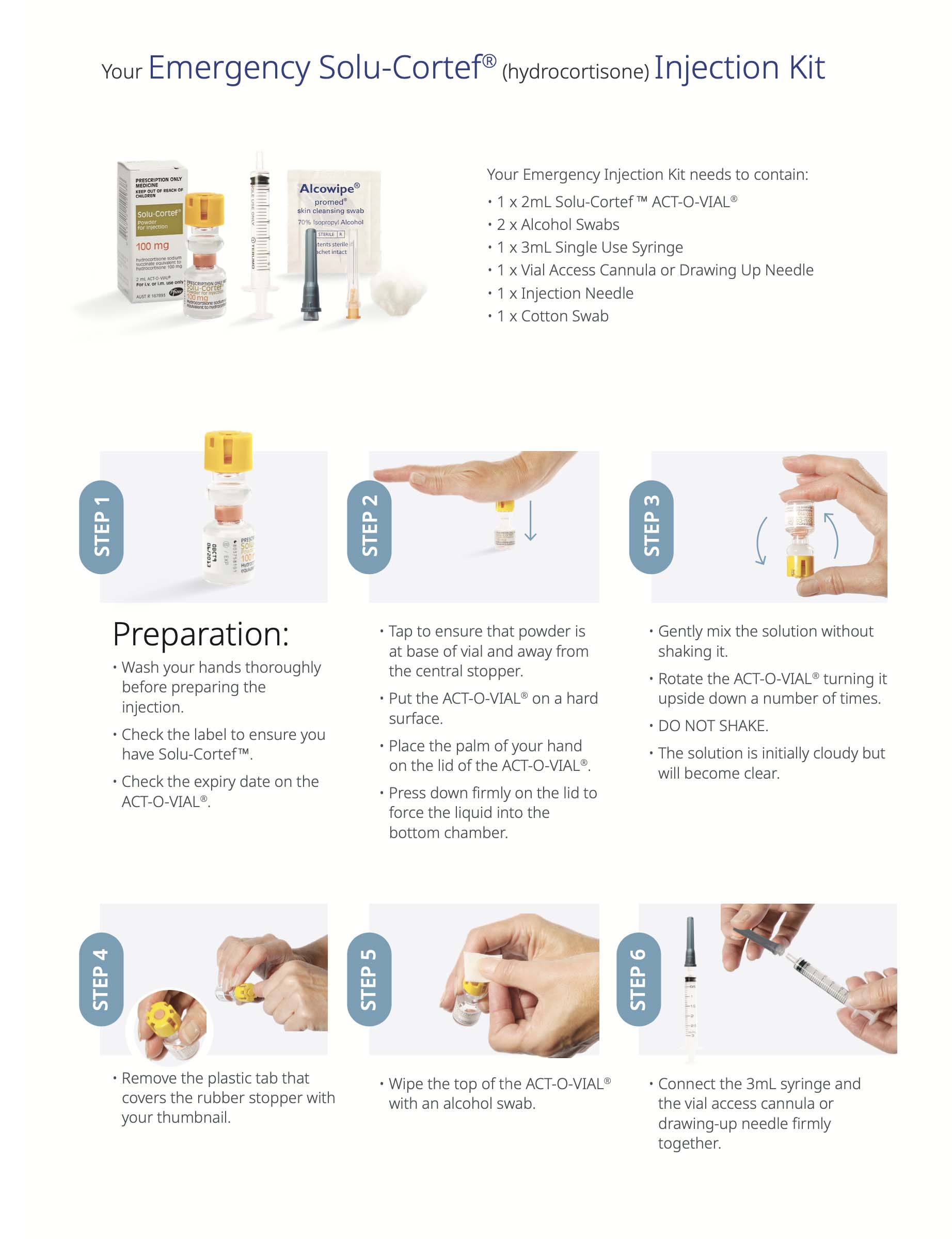 Emergency Hydrocortisone Injection – Step by Step Instruction – CAH PeP ...